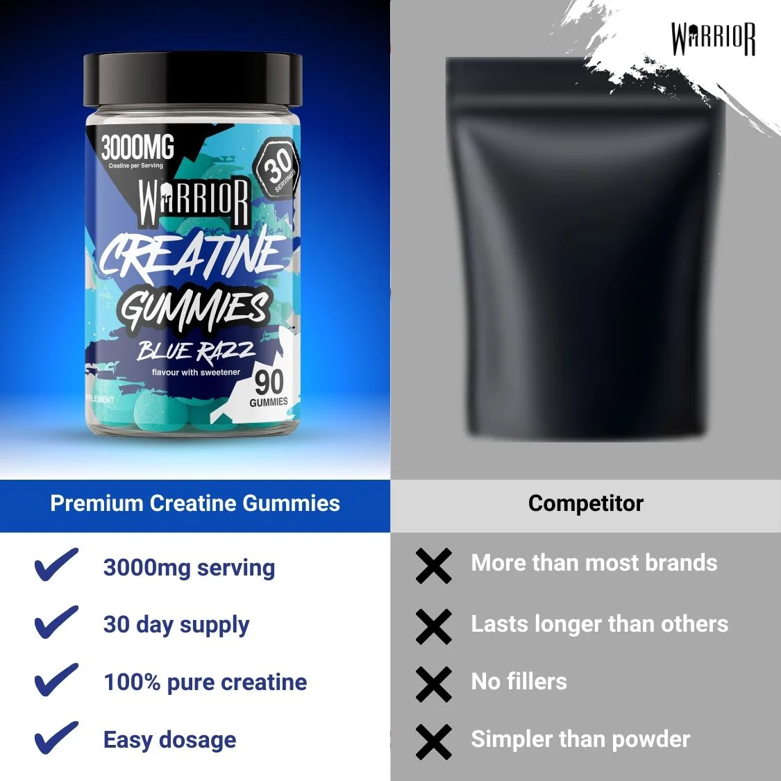 Warrior Creatine Monohydrate Gummies | 90 Gummies | 3000mg - Image 5